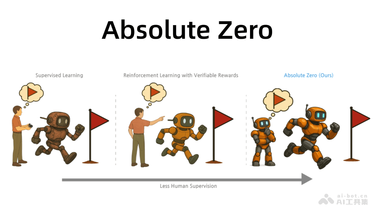 Absolute Zero