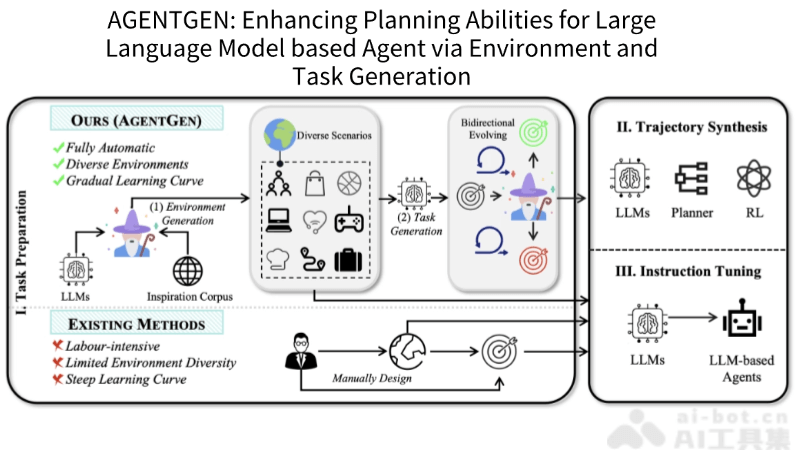 AgentGen