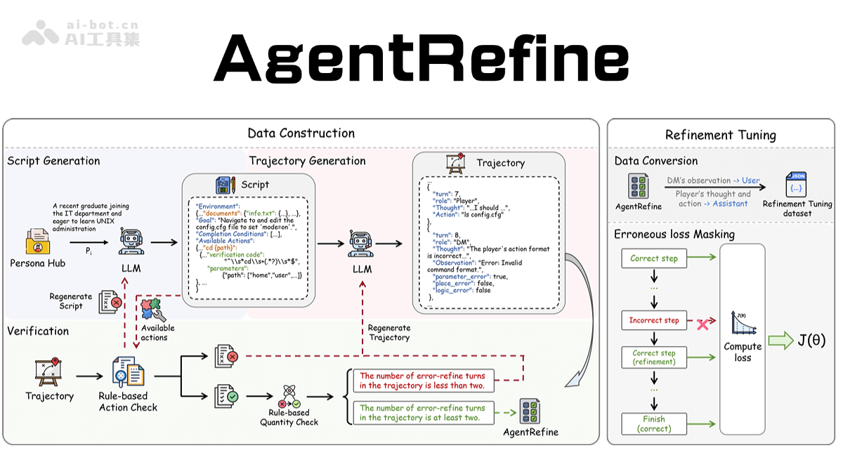 AgentRefine