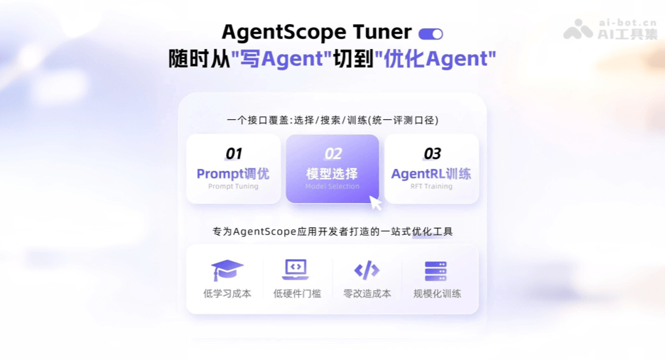 AgentScope Tuner