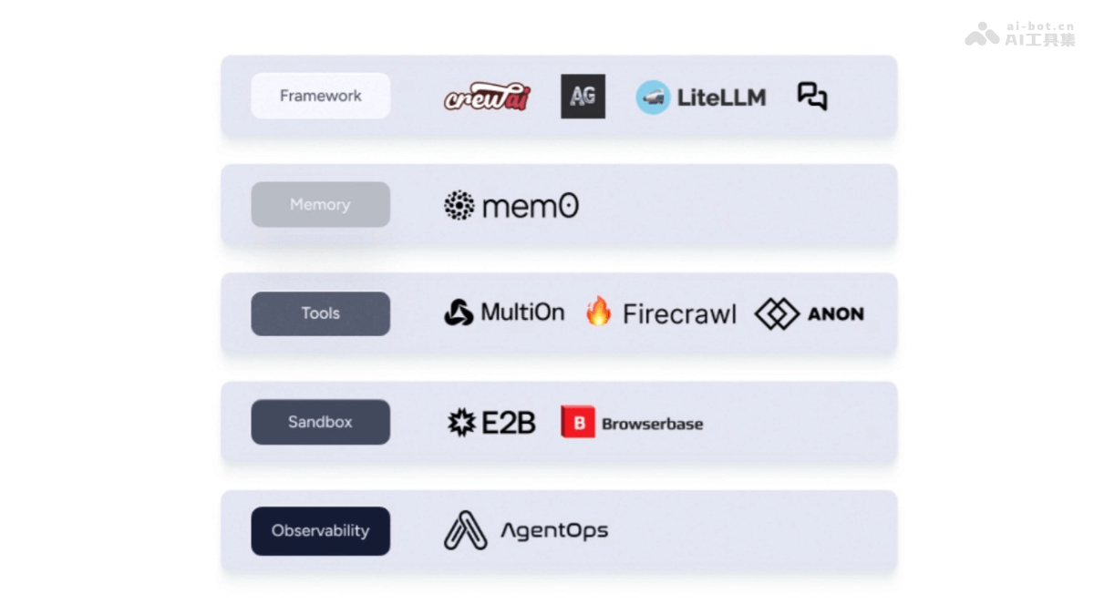 AgentStack