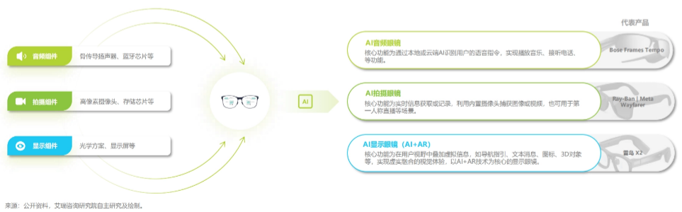 2025年中国AI眼镜行业研究报告