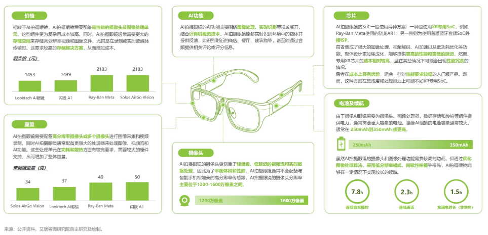 2025年中国AI眼镜行业研究报告