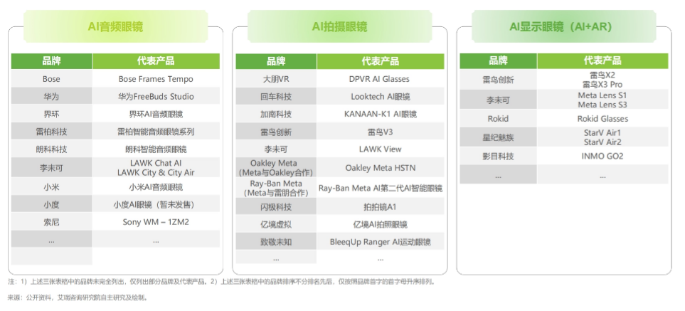 2025年中国AI眼镜行业研究报告