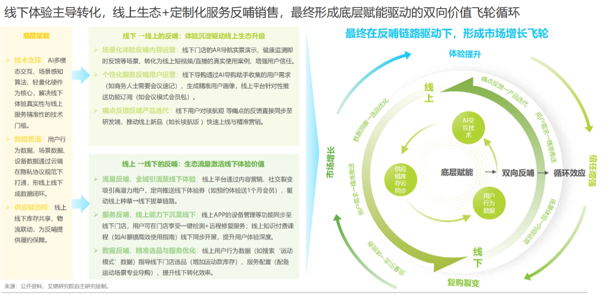 2025年中国AI眼镜行业研究报告