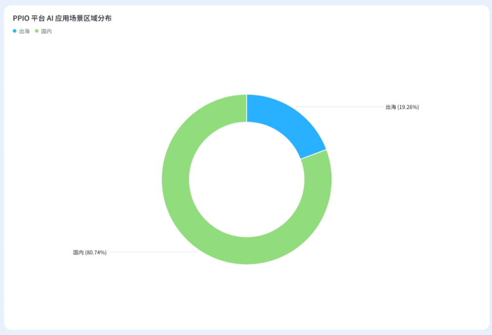 2025年上半年国产大模型调用量十大趋势