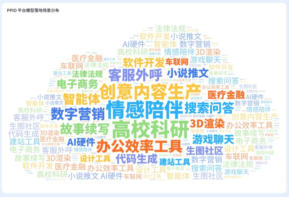 2025年上半年国产大模型调用量十大趋势
