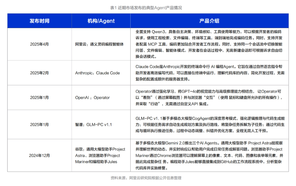 《中国人工智能应用发展报告（2025）》