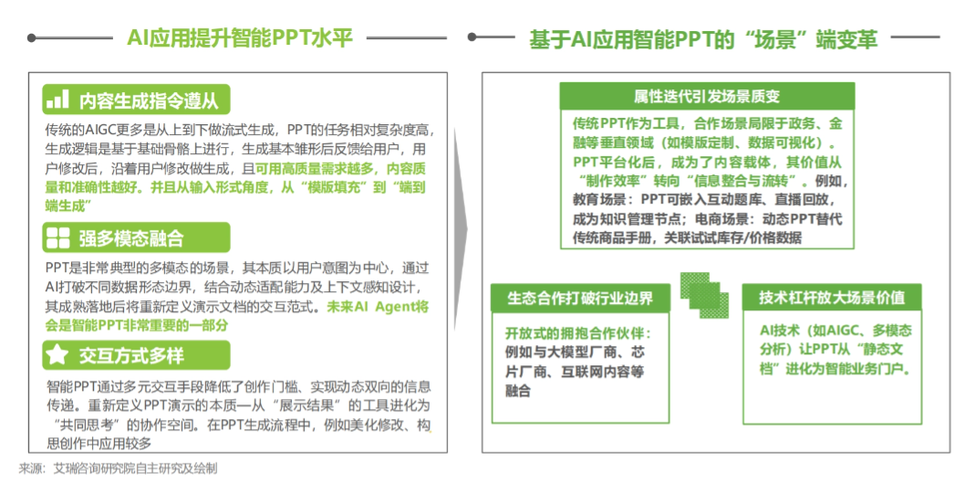 2025年中国智能PPT市场发展洞察报告