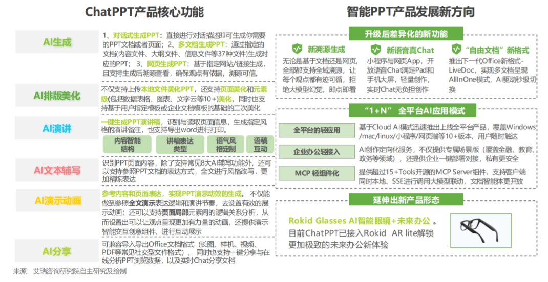 2025年中国智能PPT市场发展洞察报告
