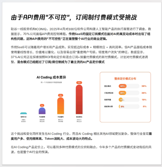 AI Coding⾮共识报告