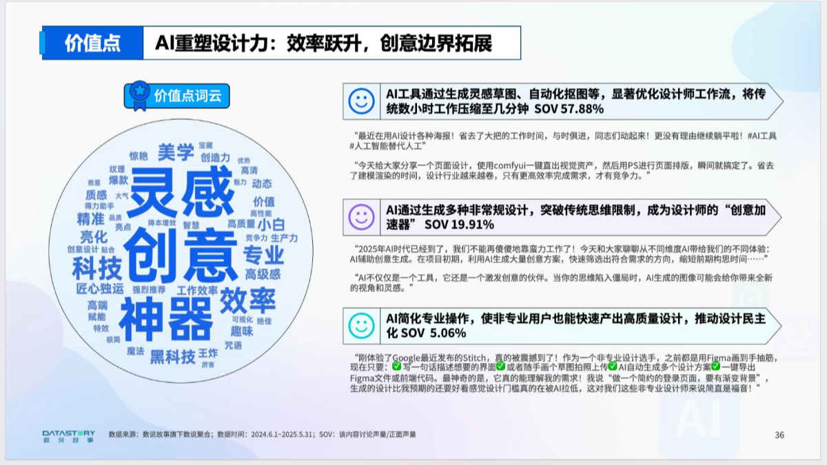 AI浪潮下的职业真实图景分析报告