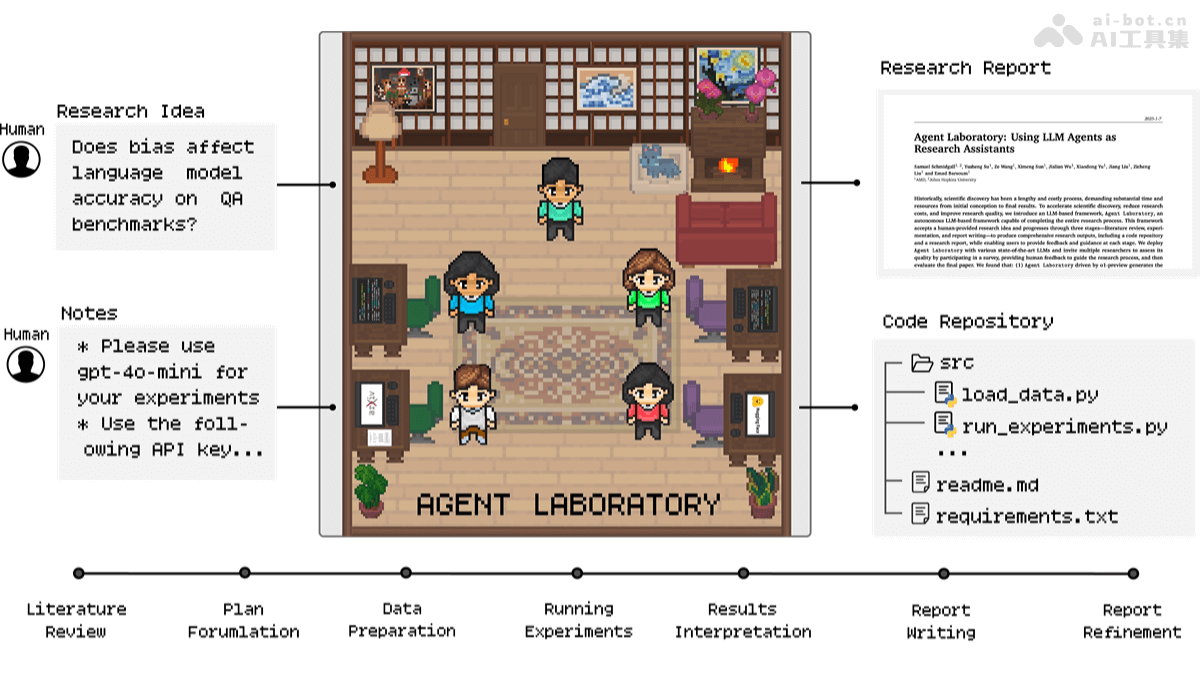 Agent Laboratory