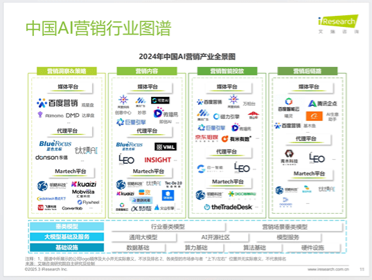 ai-tutorials-2024-china-ai-application-development-research-report-on-marketing-industry-webiste