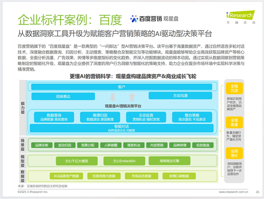ai-tutorials-2024-china-ai-application-development-research-report-on-marketing-industry