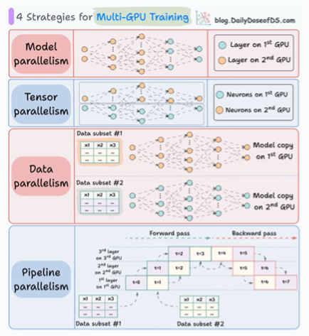 Daily Dose of Data Science Full Archive