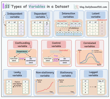 Daily Dose of Data Science Full Archive