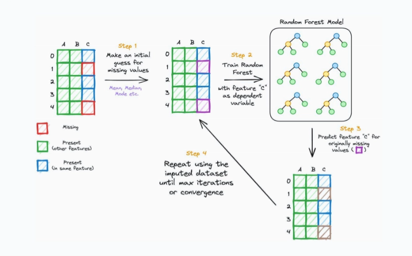 Daily Dose of Data Science Full Archive