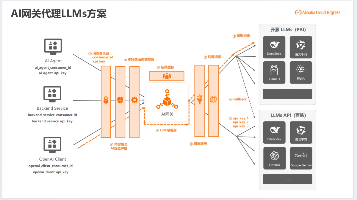 AI Agent开发新范式