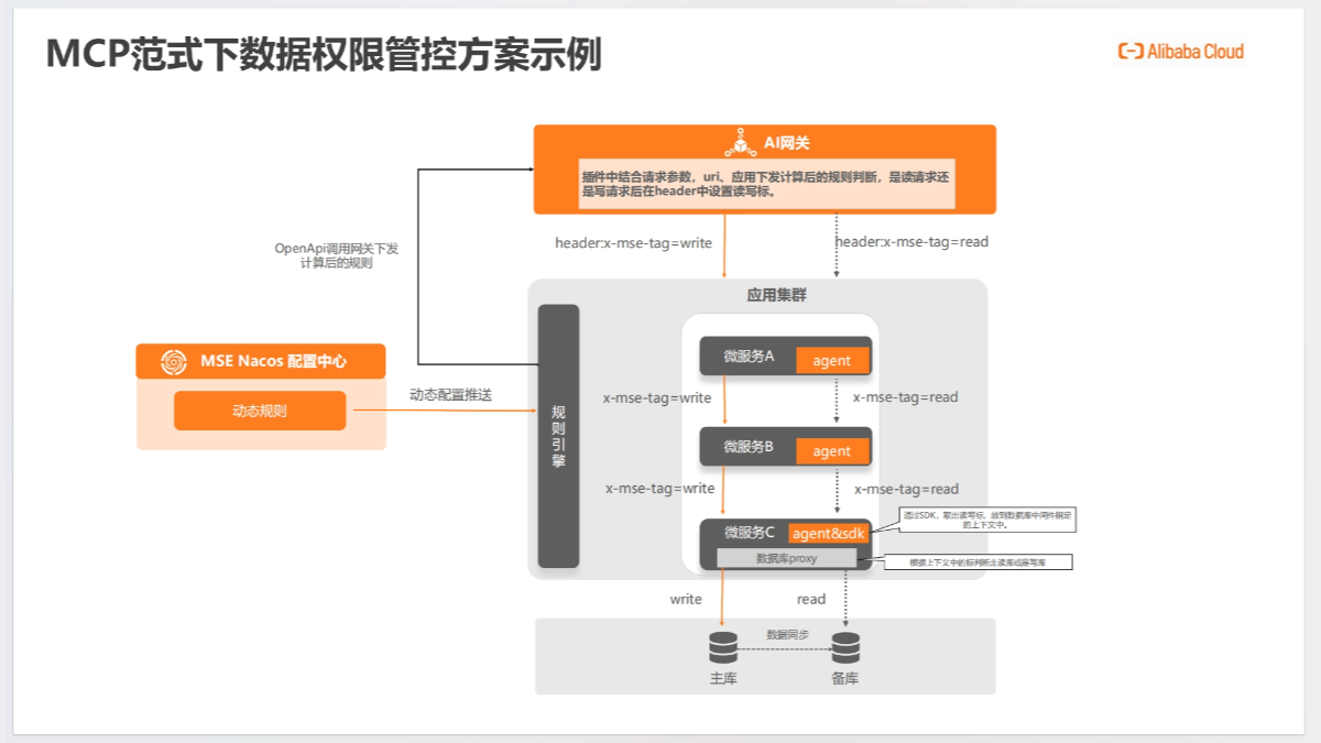 AI Agent开发新范式