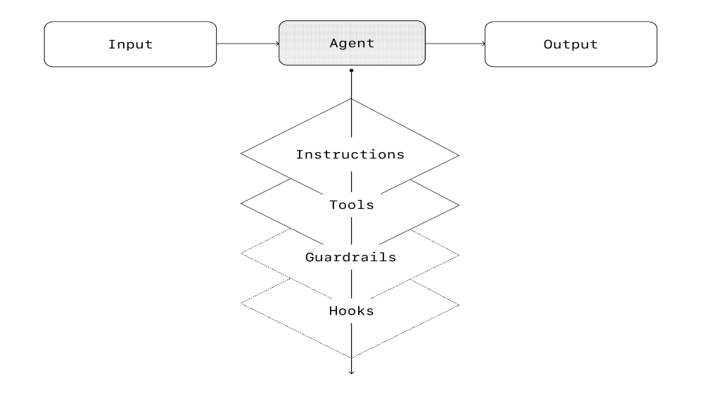 a-practical-guide-to-building-agents