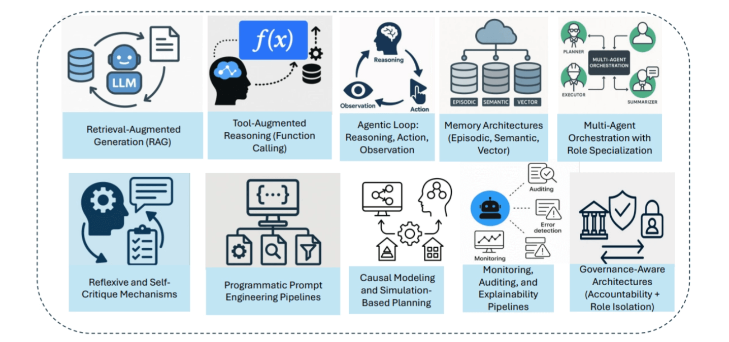 ai-tutorials-ai-agents-vs-agentic-ai-a-conceptual-taxonomy-applications-and-challenges