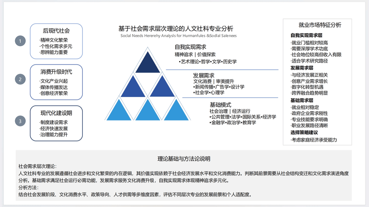 AI赋能教育：高考志愿填报工具使用指南