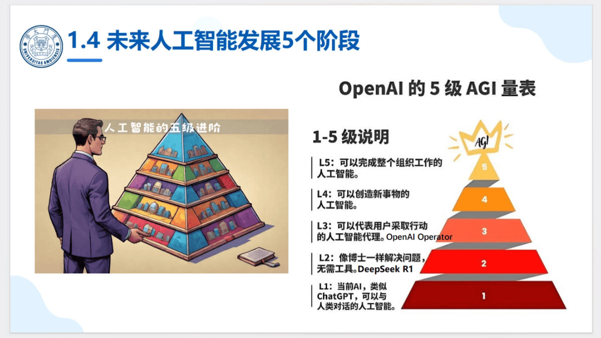 每个人都可以读懂的大模型科普报告