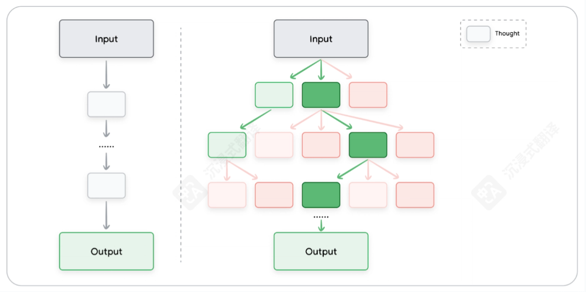 Prompt Engineering