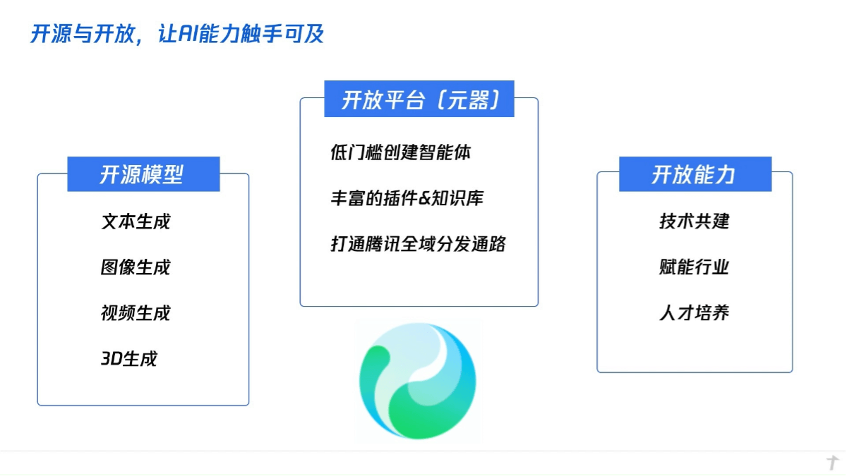 腾讯混元大模型应用实战课程