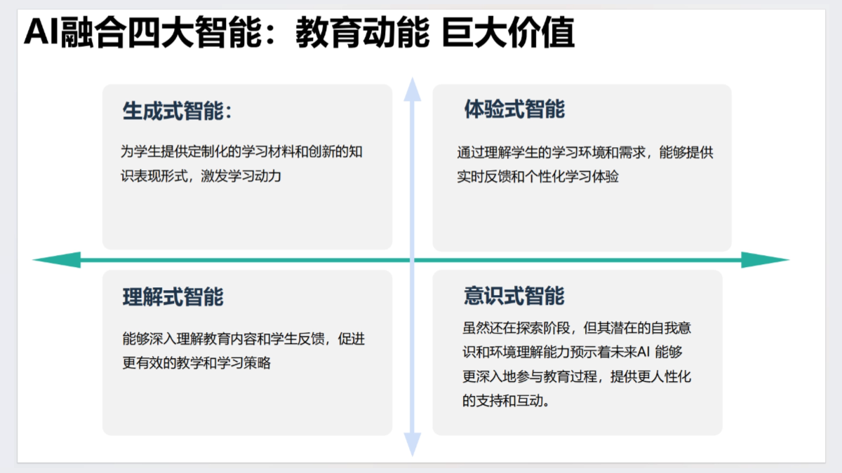 Towards a Future-Oriented AI Education Experiment