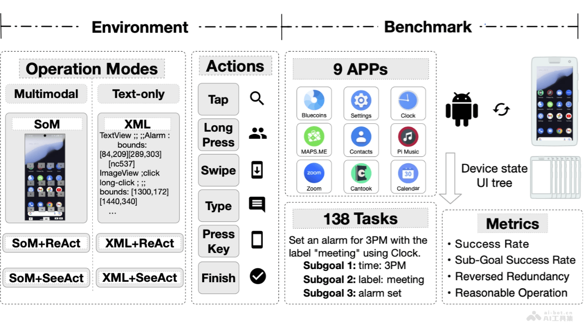 AndroidLab