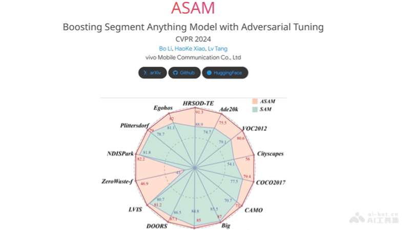 ASAM