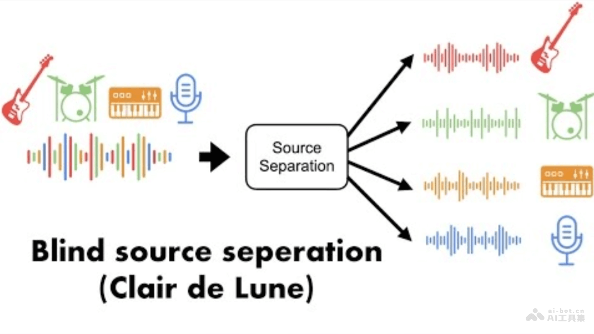 Audio Decomposition