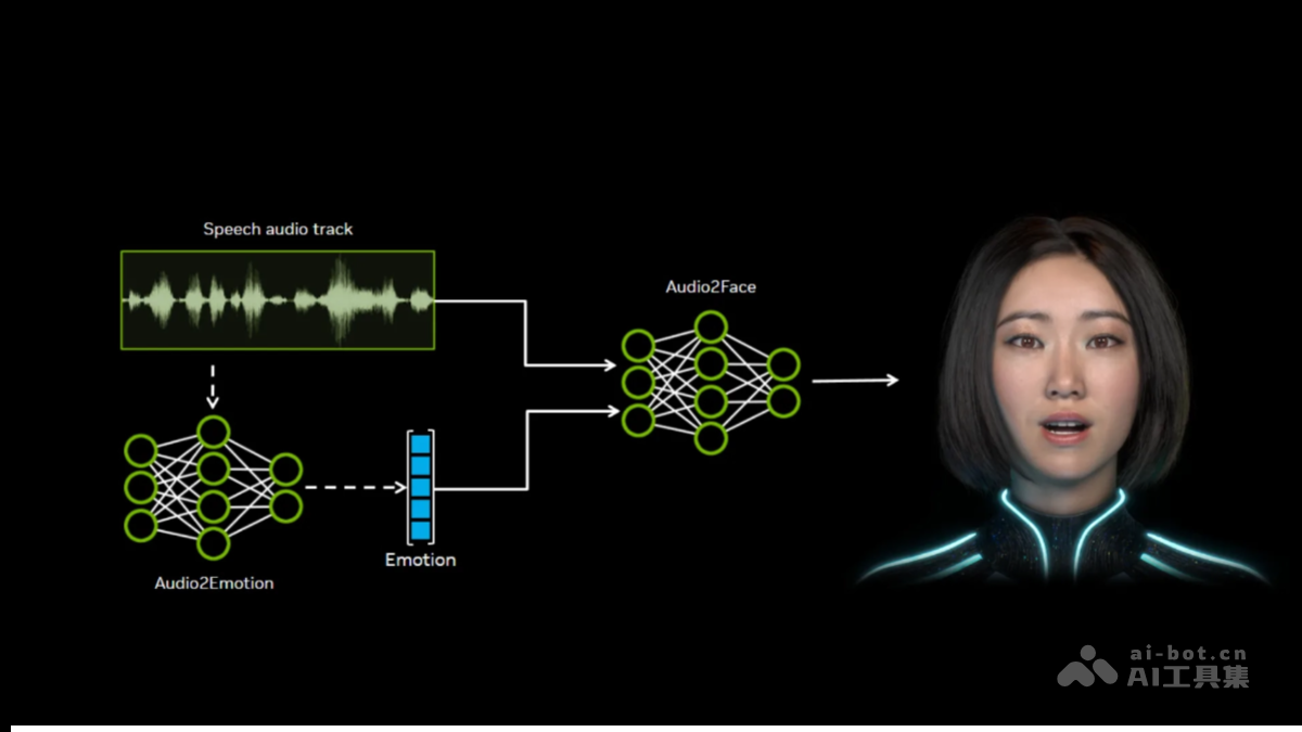Audio2Face