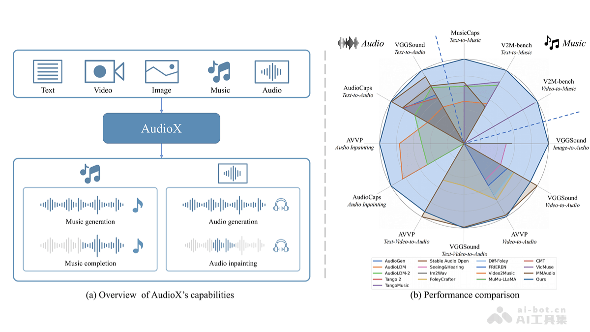 AudioX