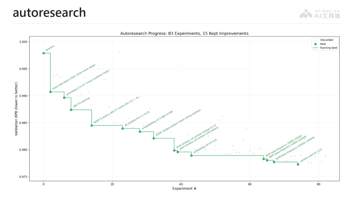 autoresearch