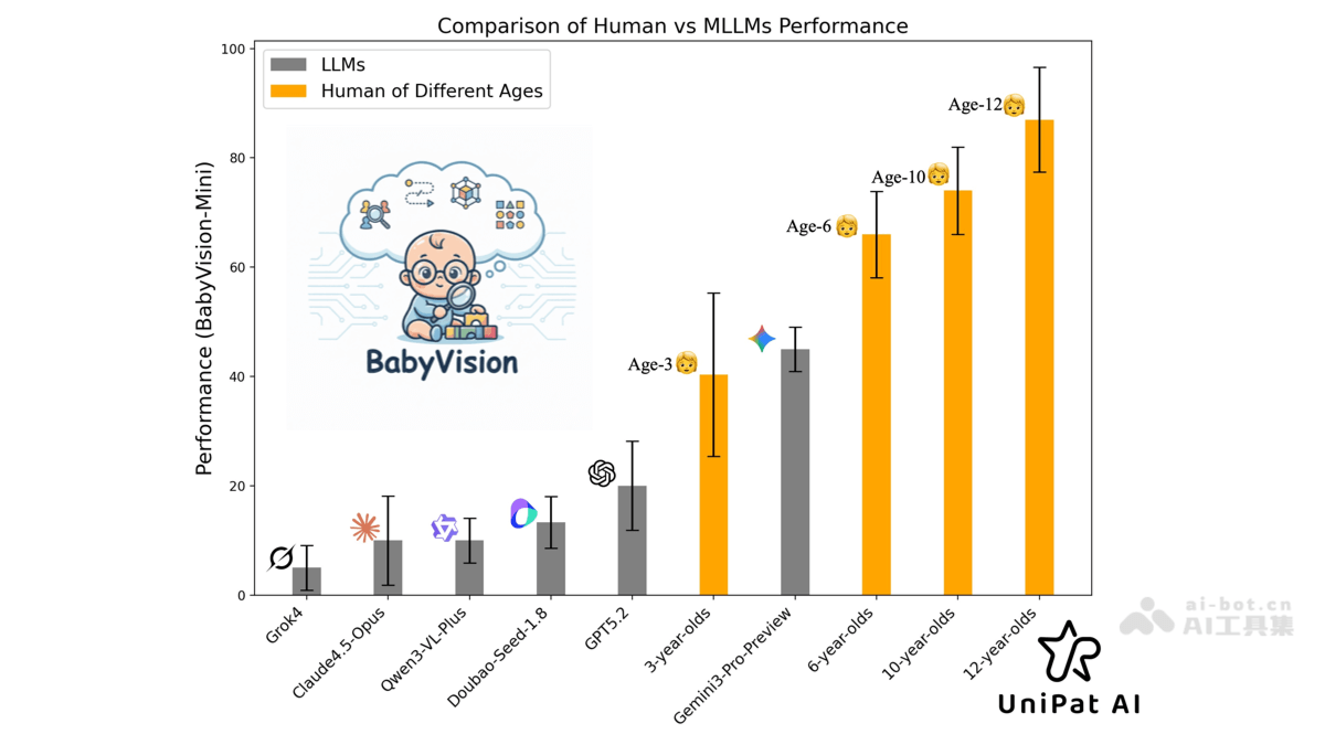 BabyVision