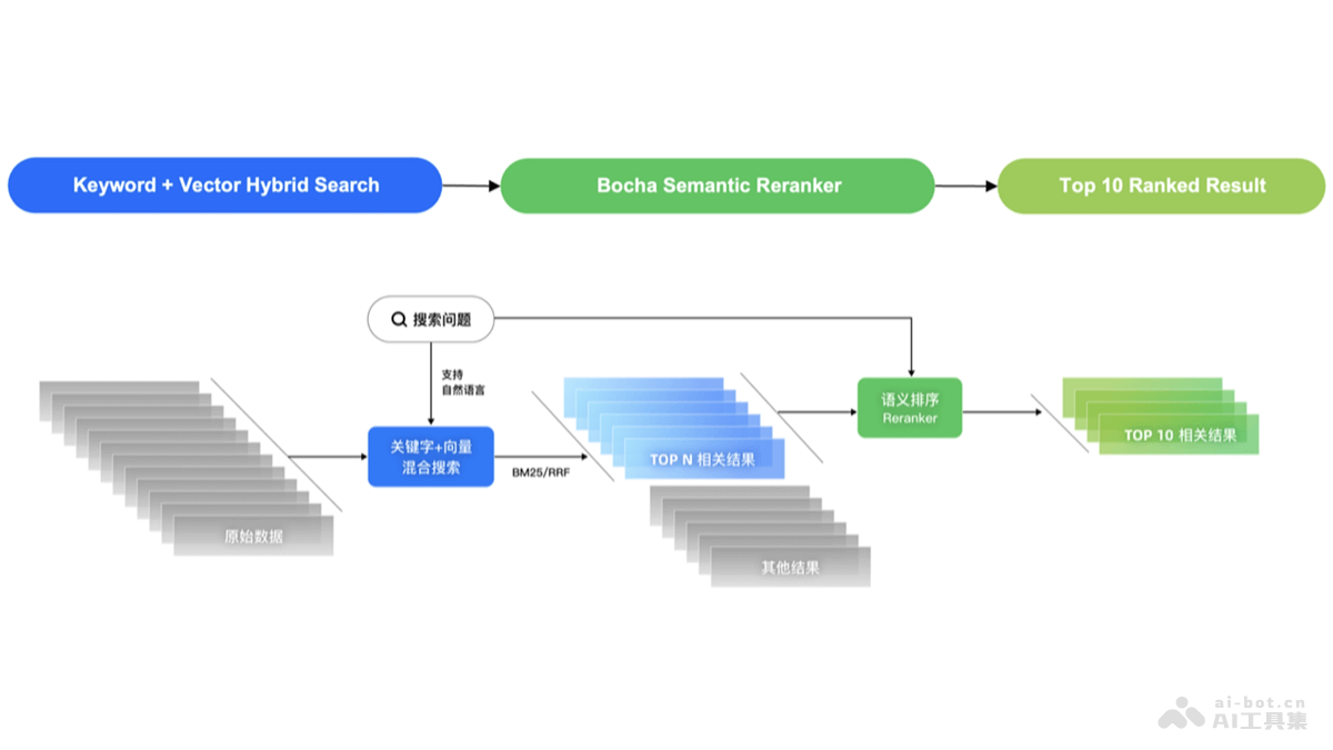 Bocha Semantic Reranker