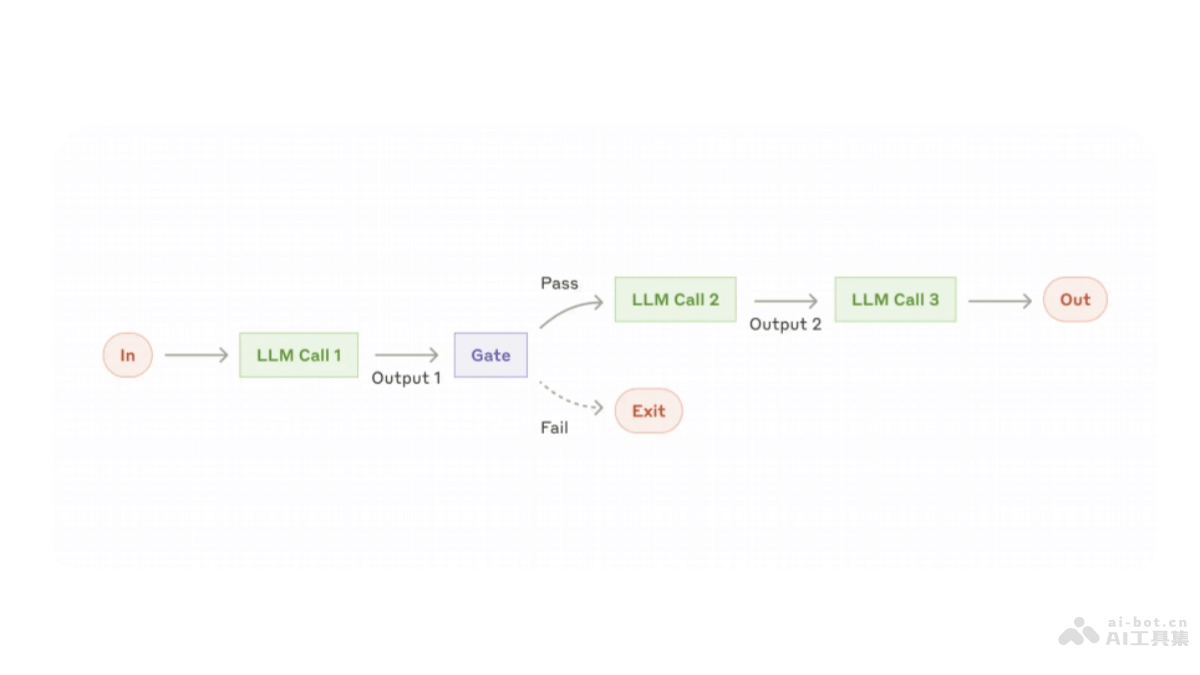 Building effective agents _ Anthropic