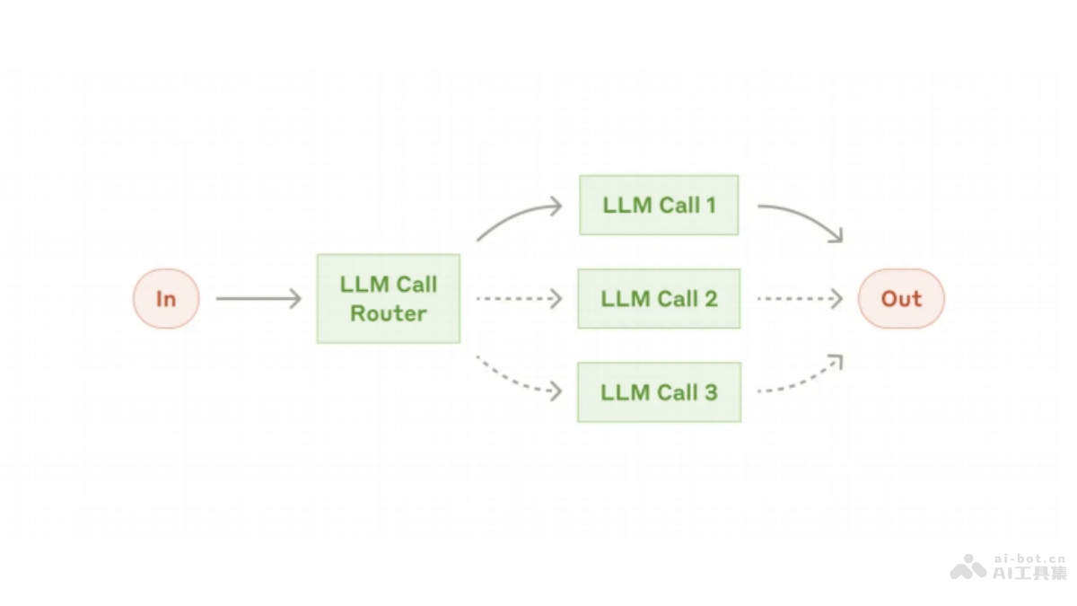 Building effective agents _ Anthropic