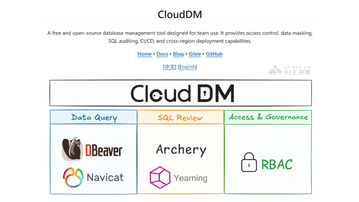 CloudDM 