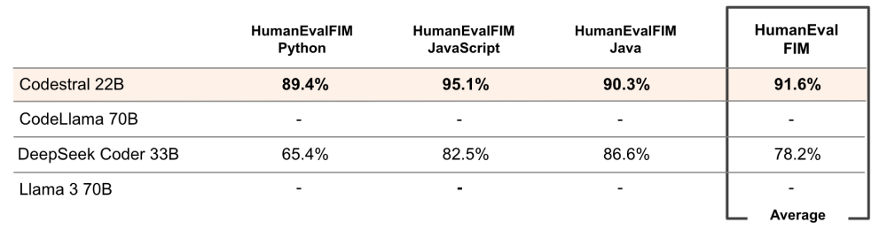 Codestral的FIM