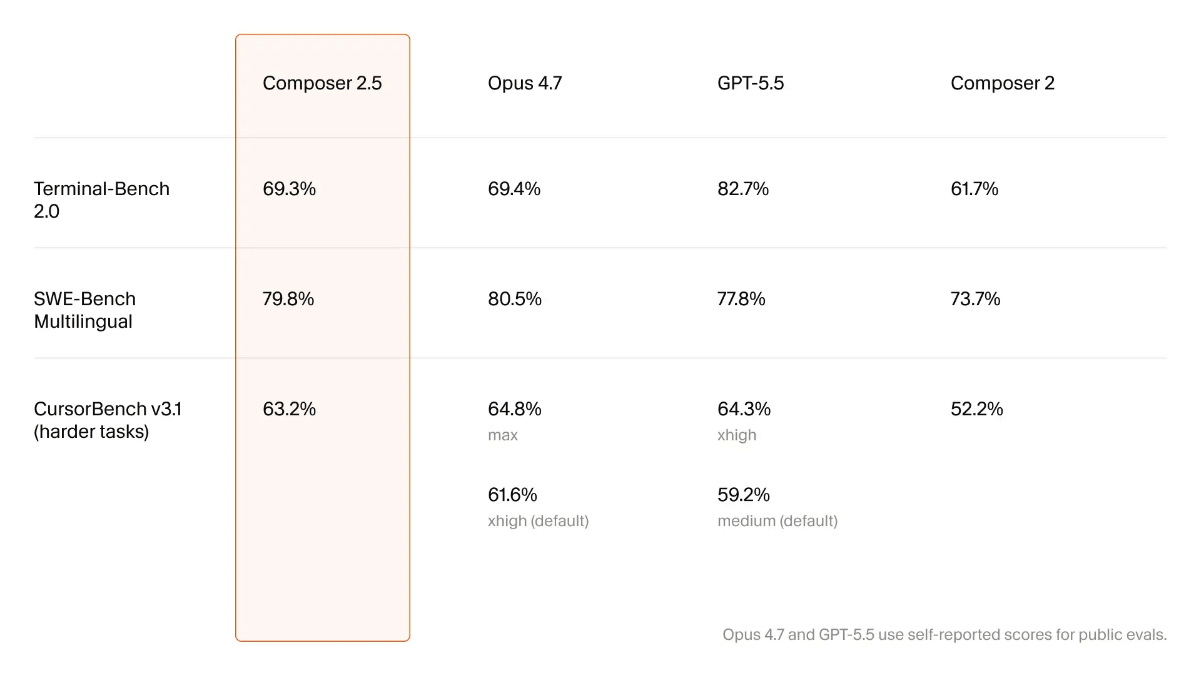 Composer 2.5