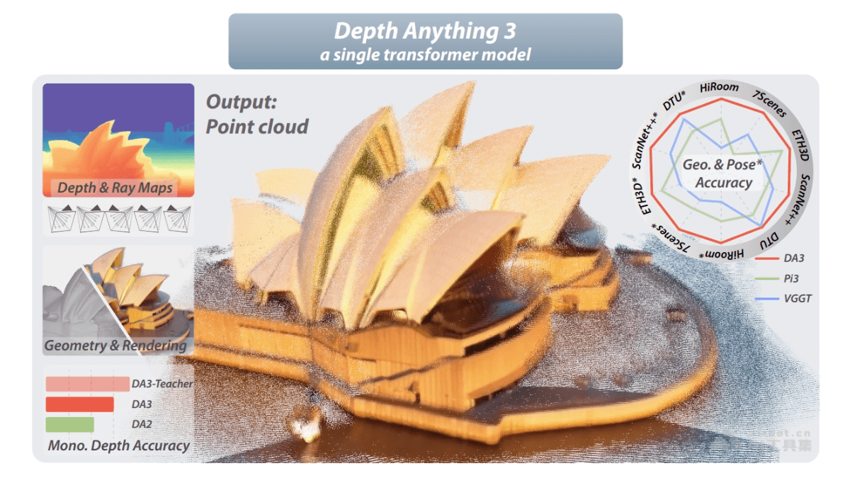 Depth Anything 3