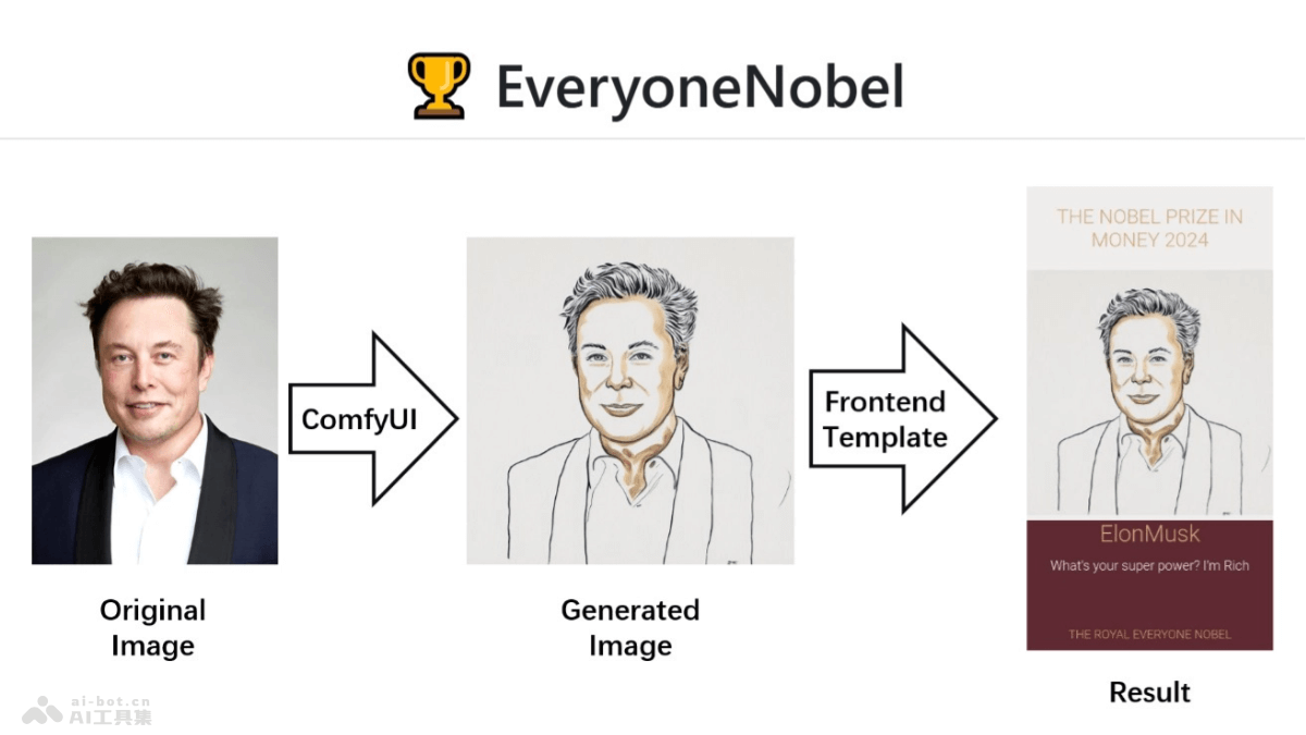 EveryoneNobel