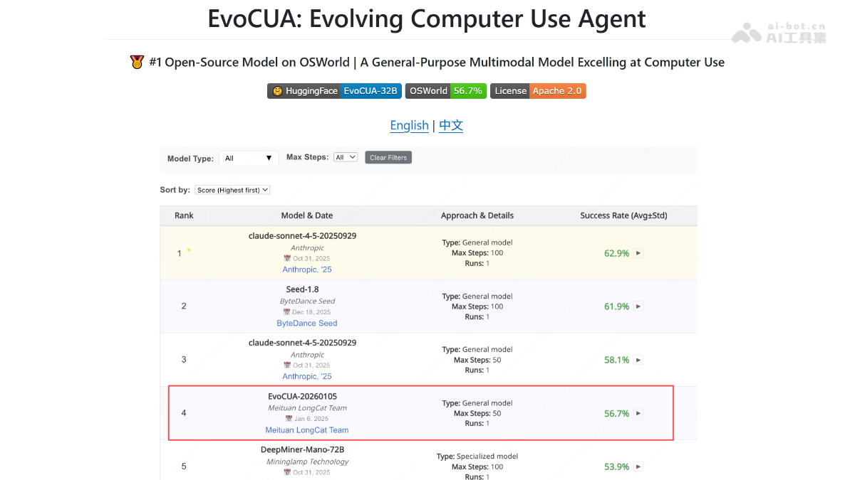 EvoCUA