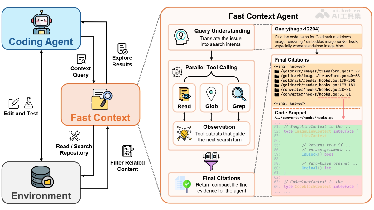 FastContext