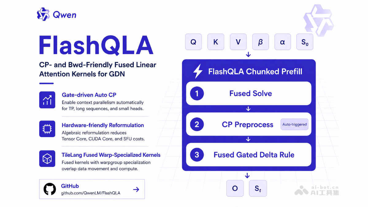 FlashQLA