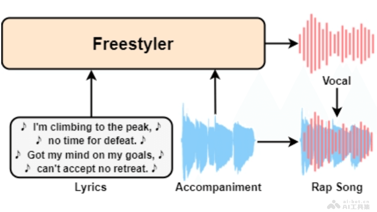 Freestyler